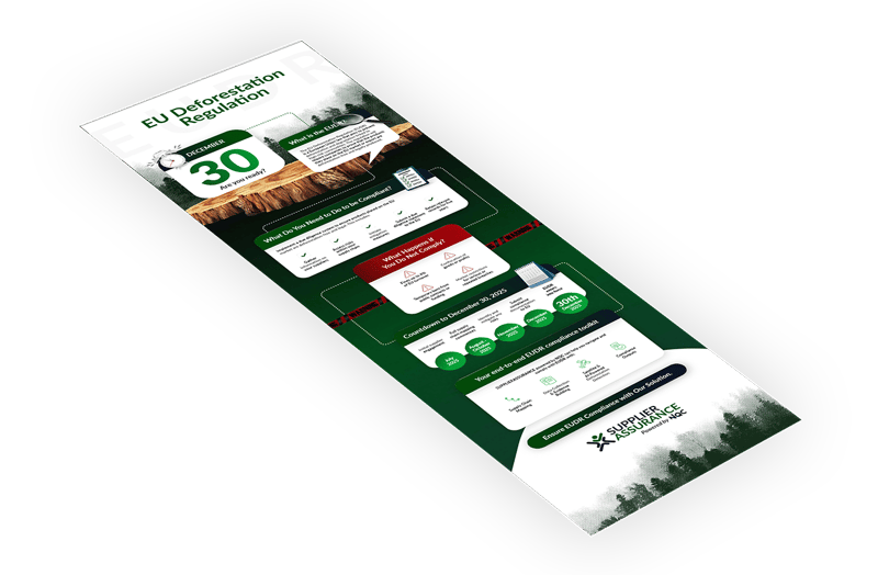 EUDR: EU Deforestation Regulation Infographic