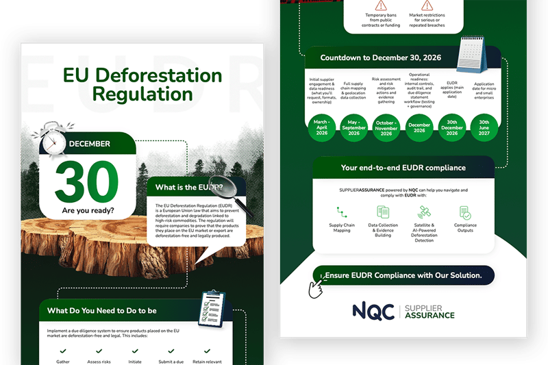 EUDR: EU Deforestation Regulation Infographic