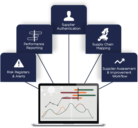 Supply Chain analysis